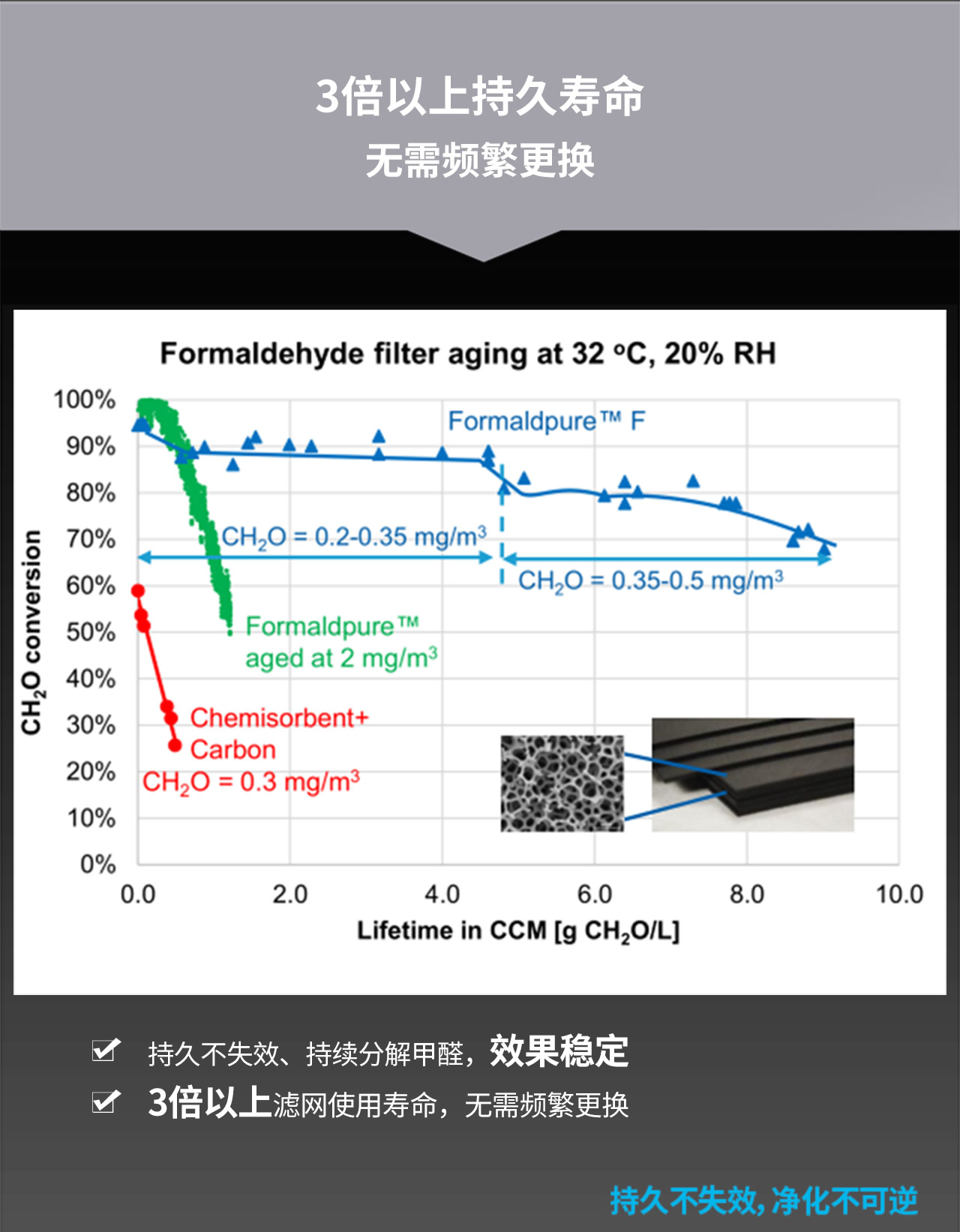 隨身空氣匣（甲醛增強型）