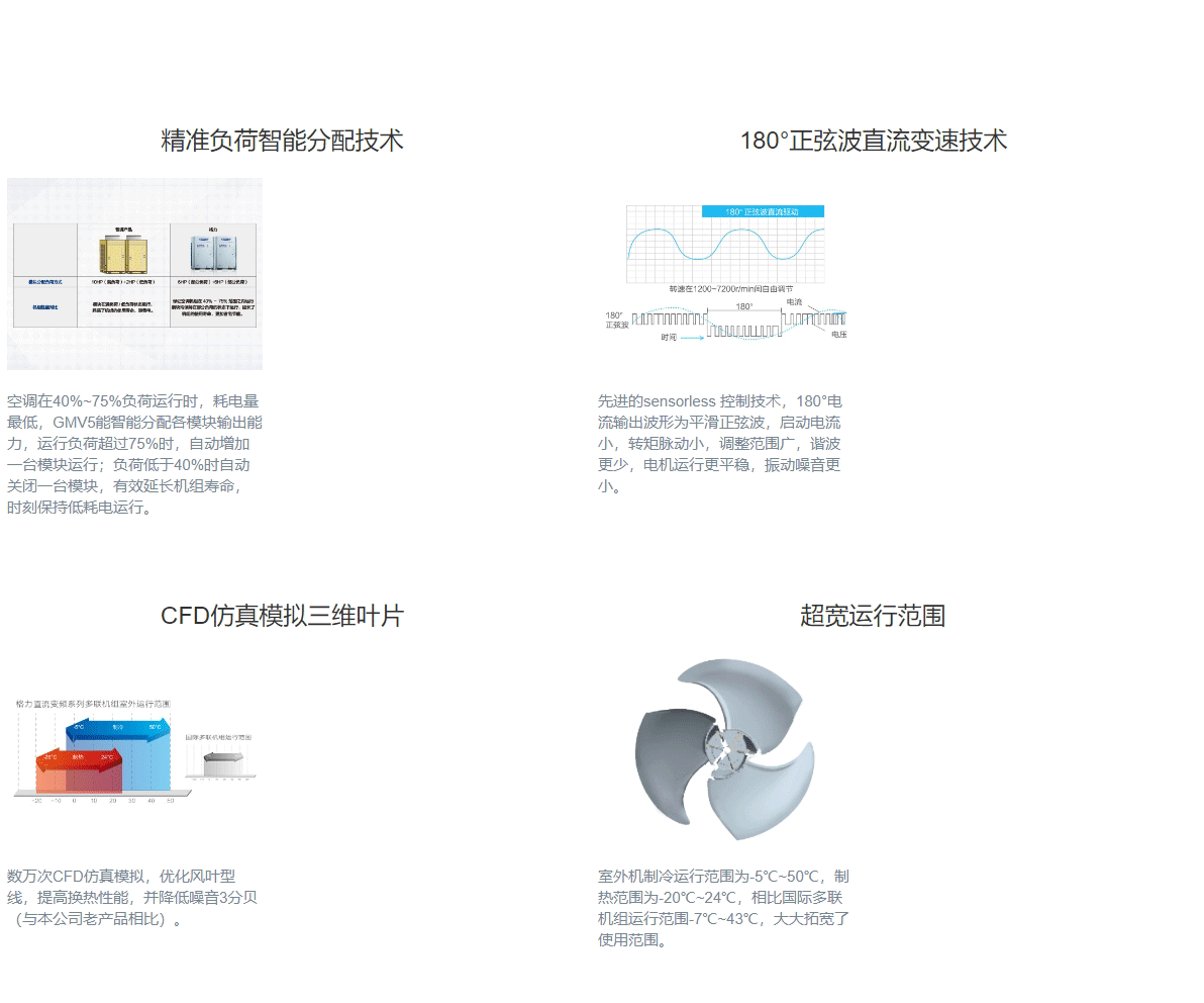 GMV5直流變頻多聯(lián)機組